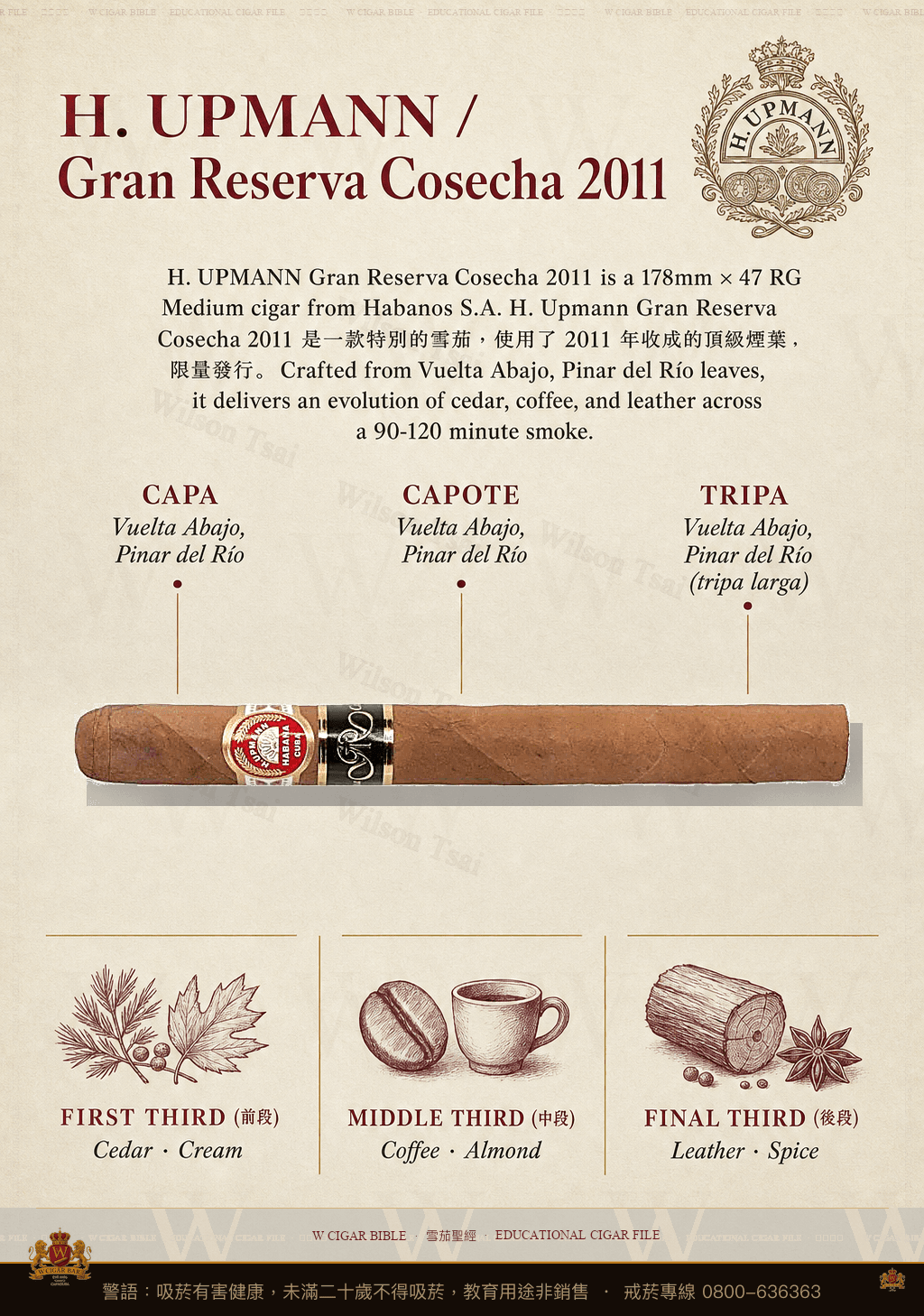 H. Upmann Gran Reserva Cosecha 2011 · GR 2017 · 烏普曼