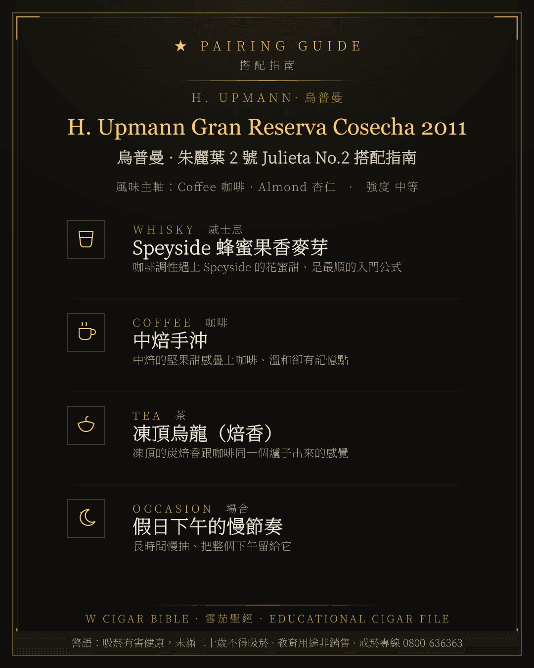 H. Upmann Gran Reserva Cosecha 2011 搭配指南 · 烏普曼