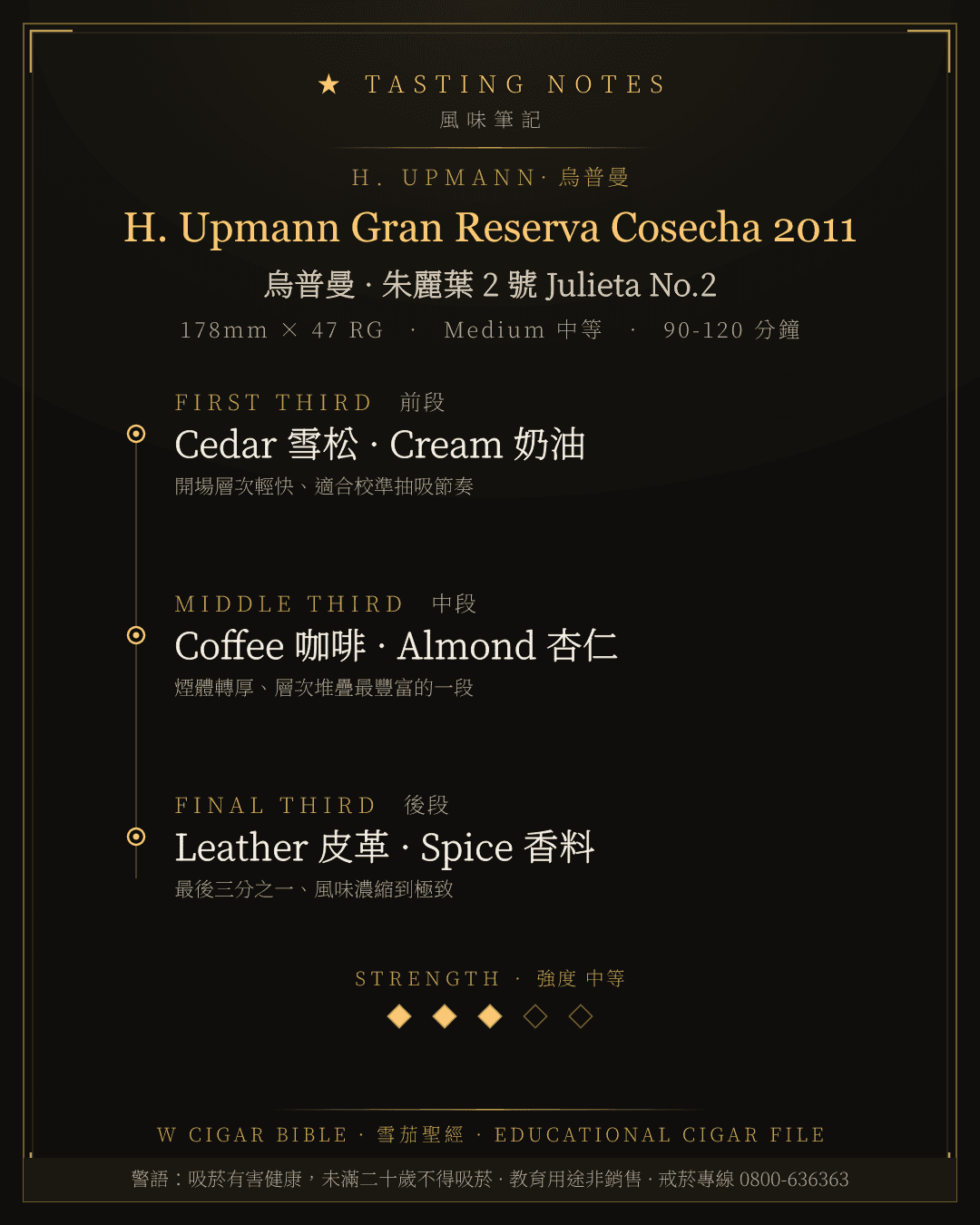 H. Upmann Gran Reserva Cosecha 2011 風味筆記 · 烏普曼