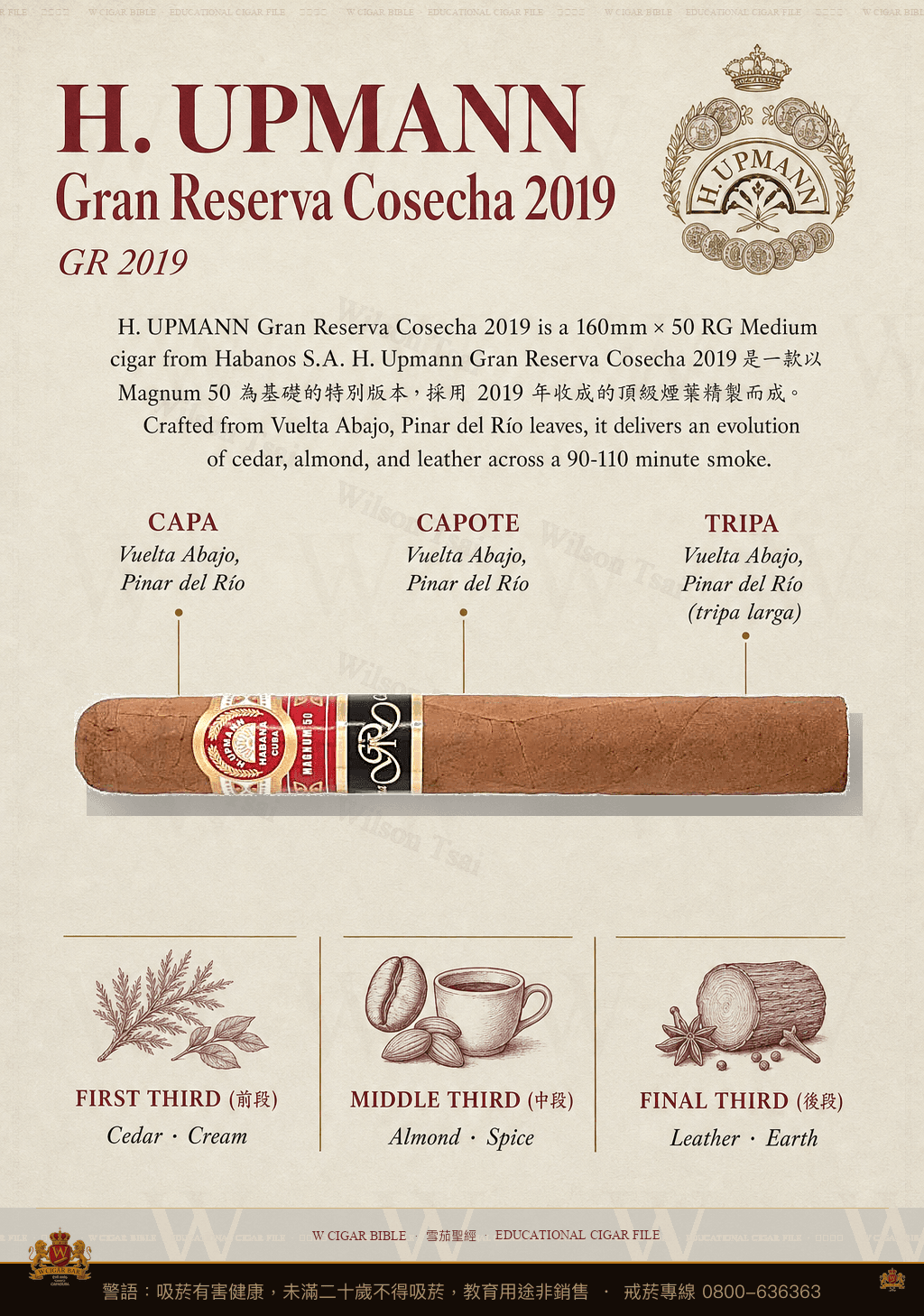 H. Upmann Magnum 50 Gran Reserva Cosecha 2019 · GR 2025 · 烏普曼