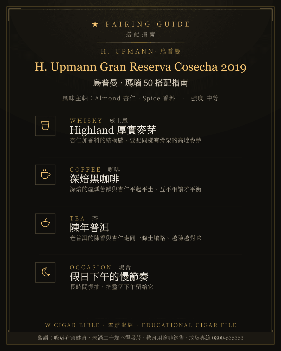 H. Upmann Gran Reserva Cosecha 2019 搭配指南 · 烏普曼