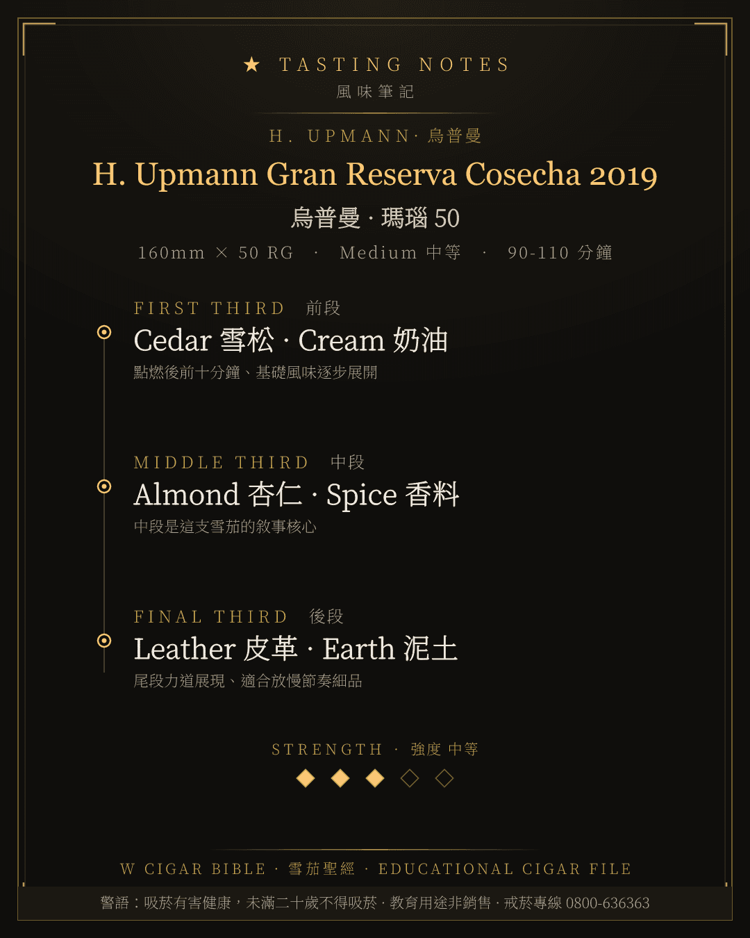 H. Upmann Gran Reserva Cosecha 2019 風味筆記 · 烏普曼