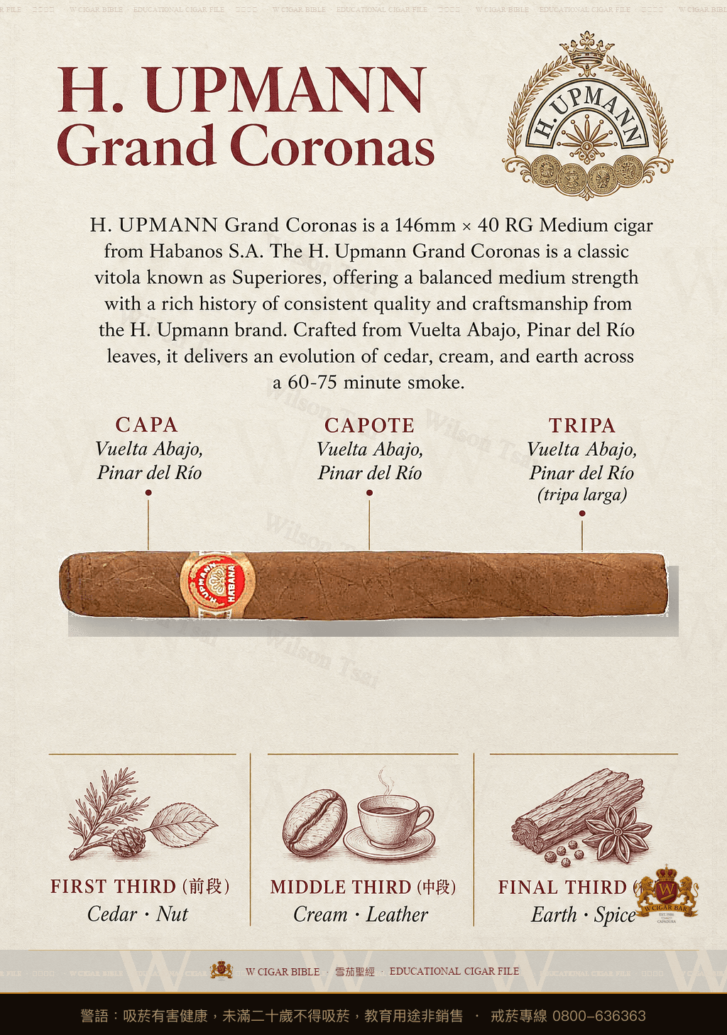H. Upmann Grand Coronas · 烏普曼