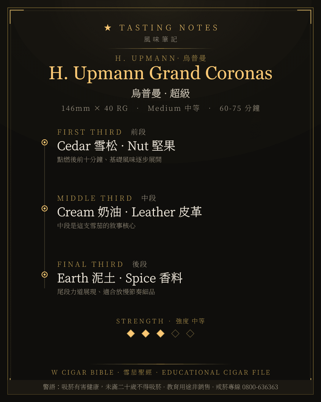 H. Upmann Grand Coronas 風味筆記 · 烏普曼