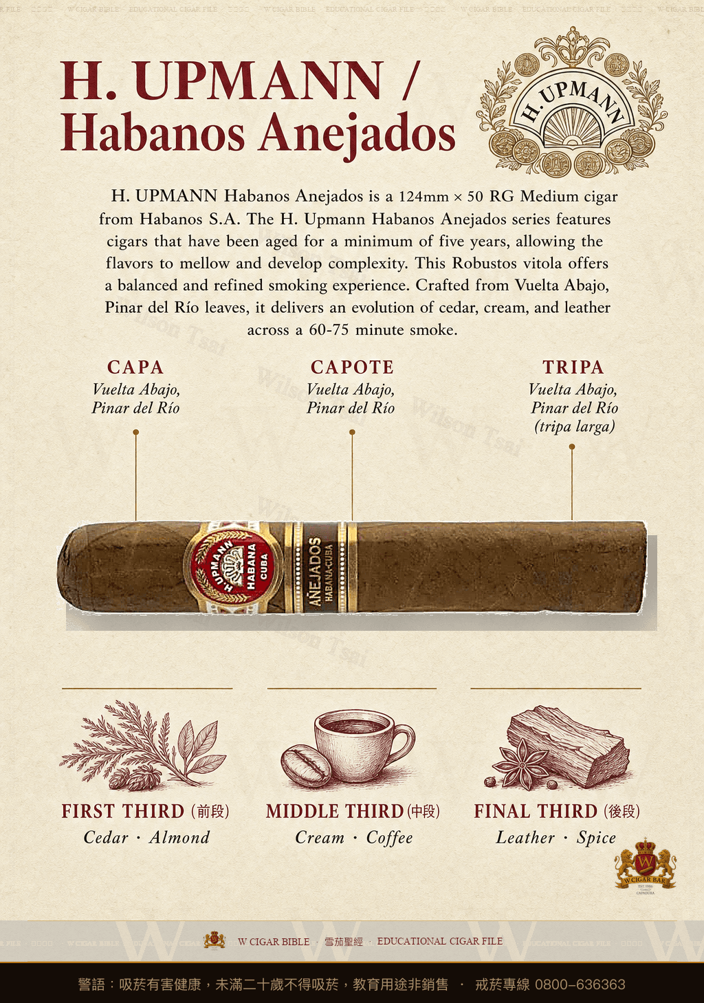 H. Upmann Habanos Anejados · 烏普曼