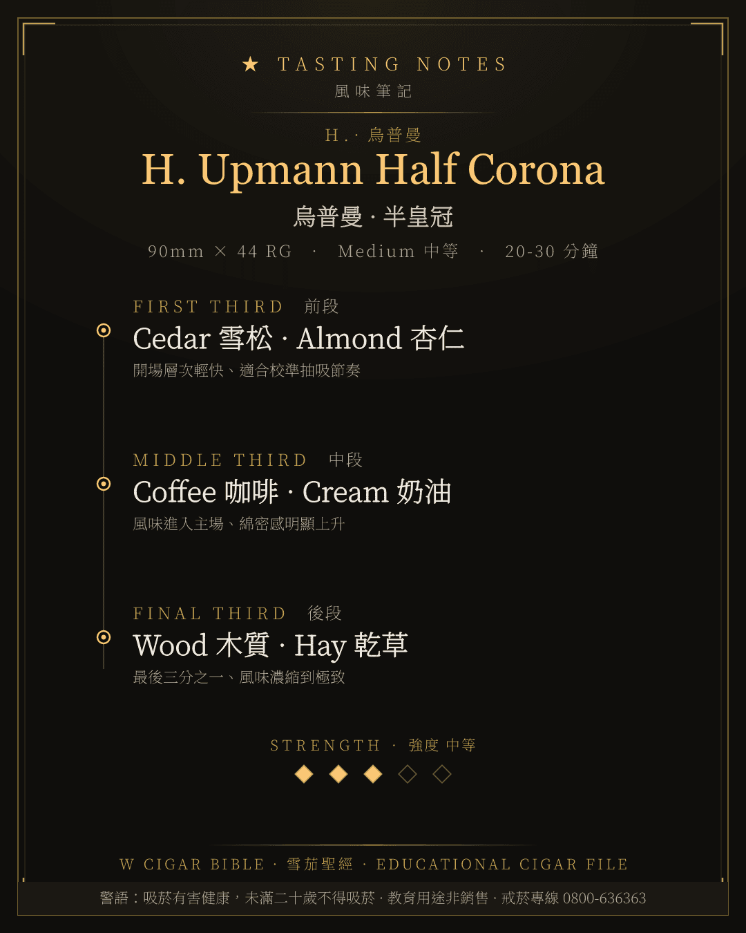 H. Upmann Half Corona 風味筆記 · 烏普曼