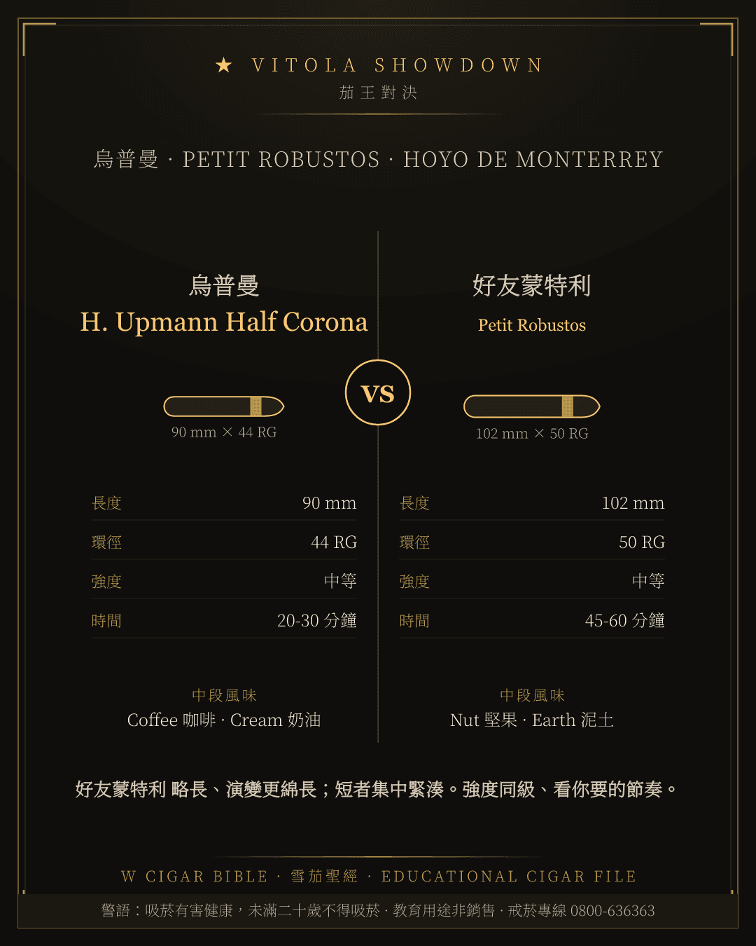 H. Upmann Half Corona vs Hoyo De Monterrey Petit Robustos