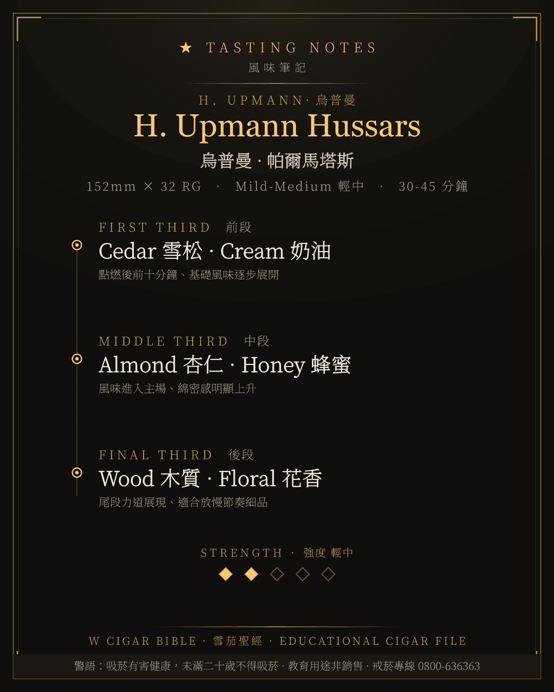 H. Upmann Hussars 風味筆記 · 烏普曼