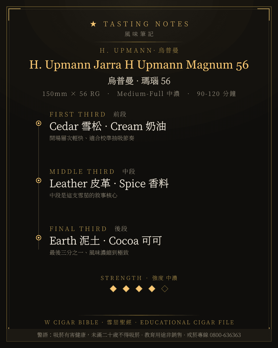 H. Upmann Jarra H Upmann Magnum 56 風味筆記 · 烏普曼