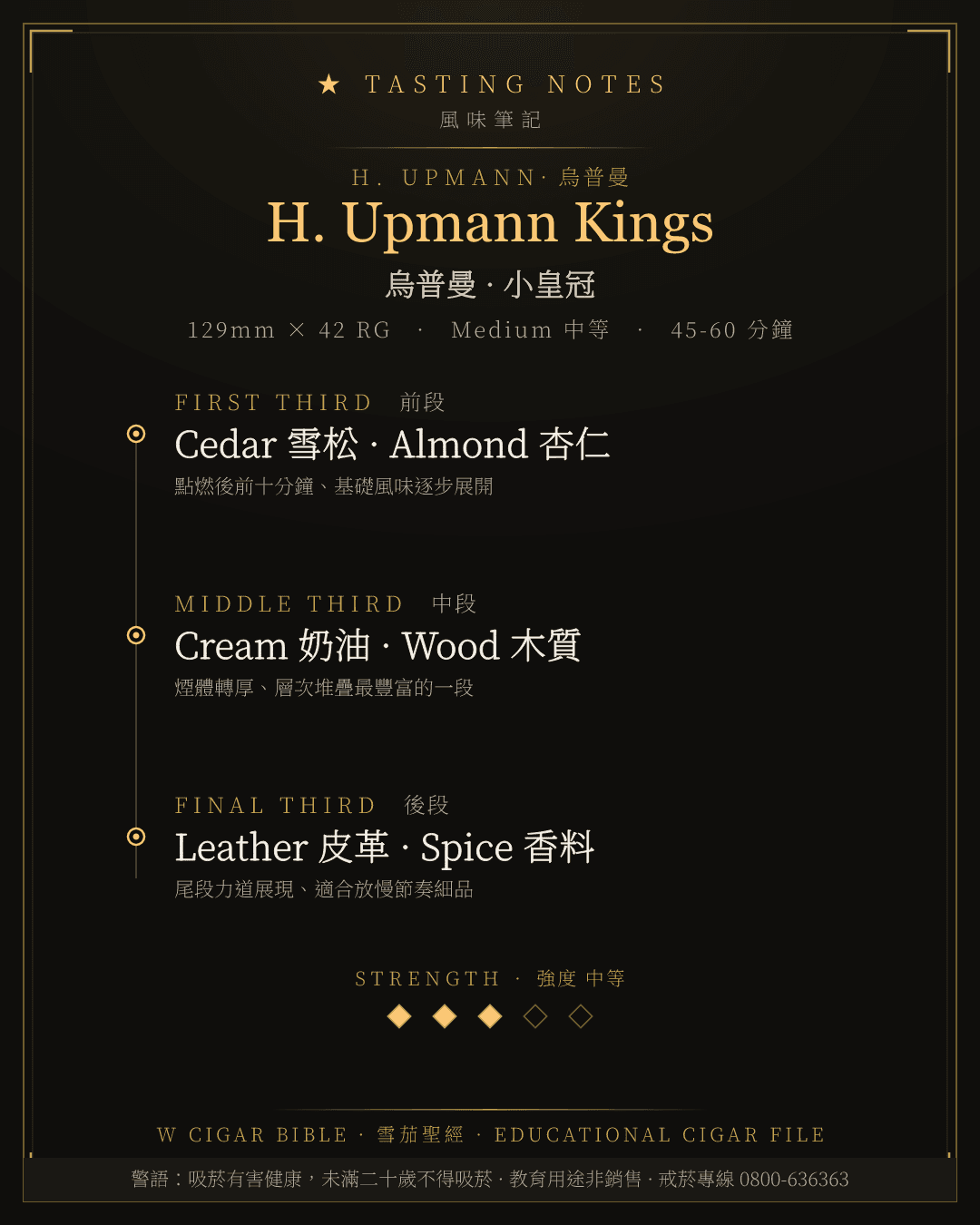 H. Upmann Kings 風味筆記 · 烏普曼