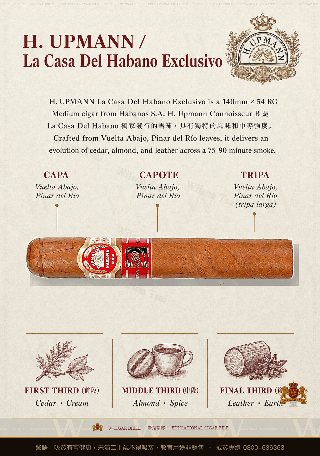 H. Upmann Connoisseur B · LCDH · 烏普曼