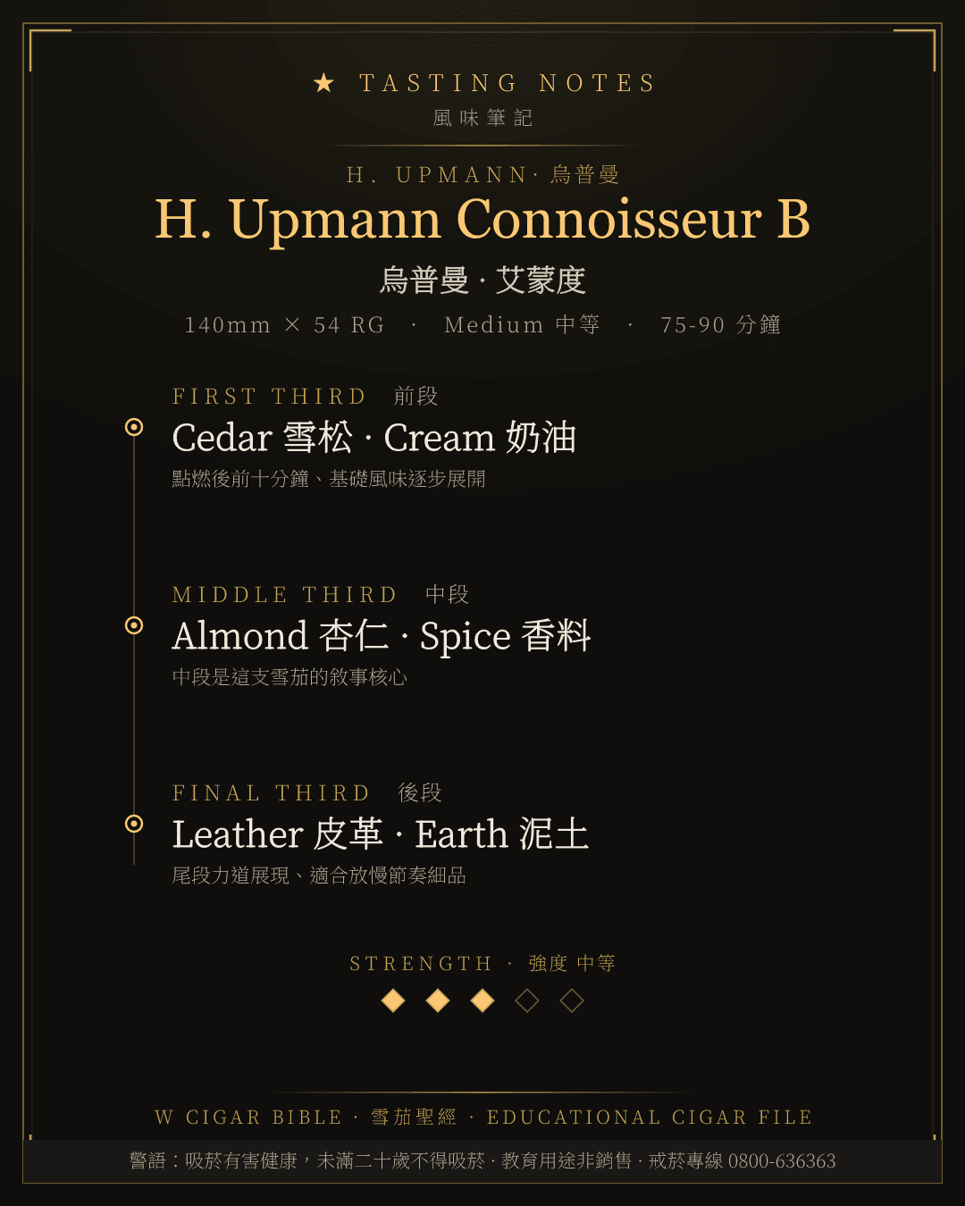H. Upmann Connoisseur B 風味筆記 · 烏普曼