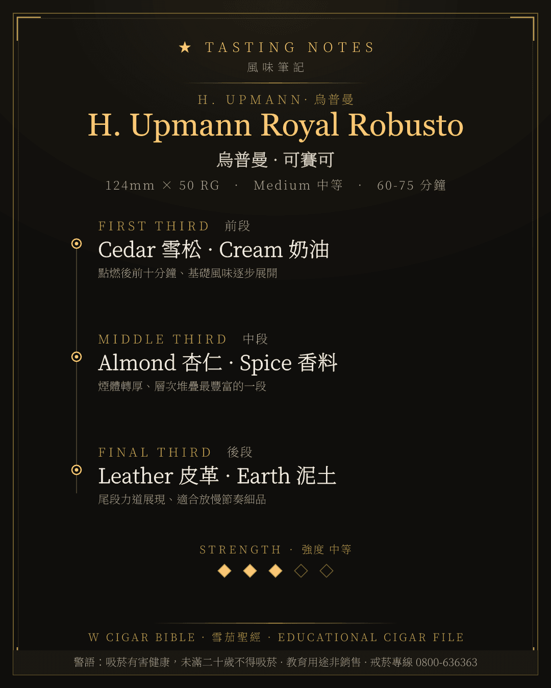 H. Upmann Royal Robusto 風味筆記 · 烏普曼