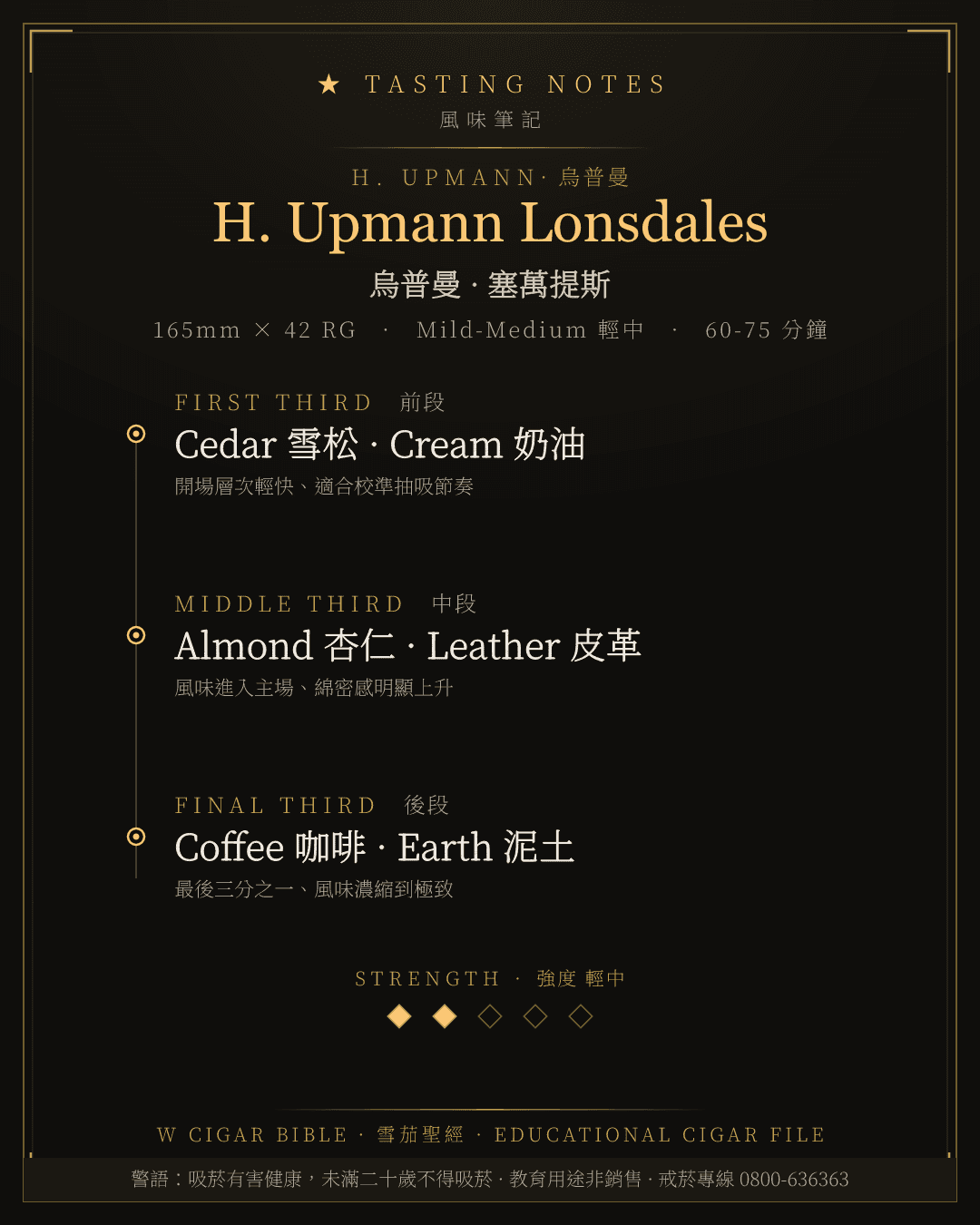 H. Upmann Lonsdales 風味筆記 · 烏普曼