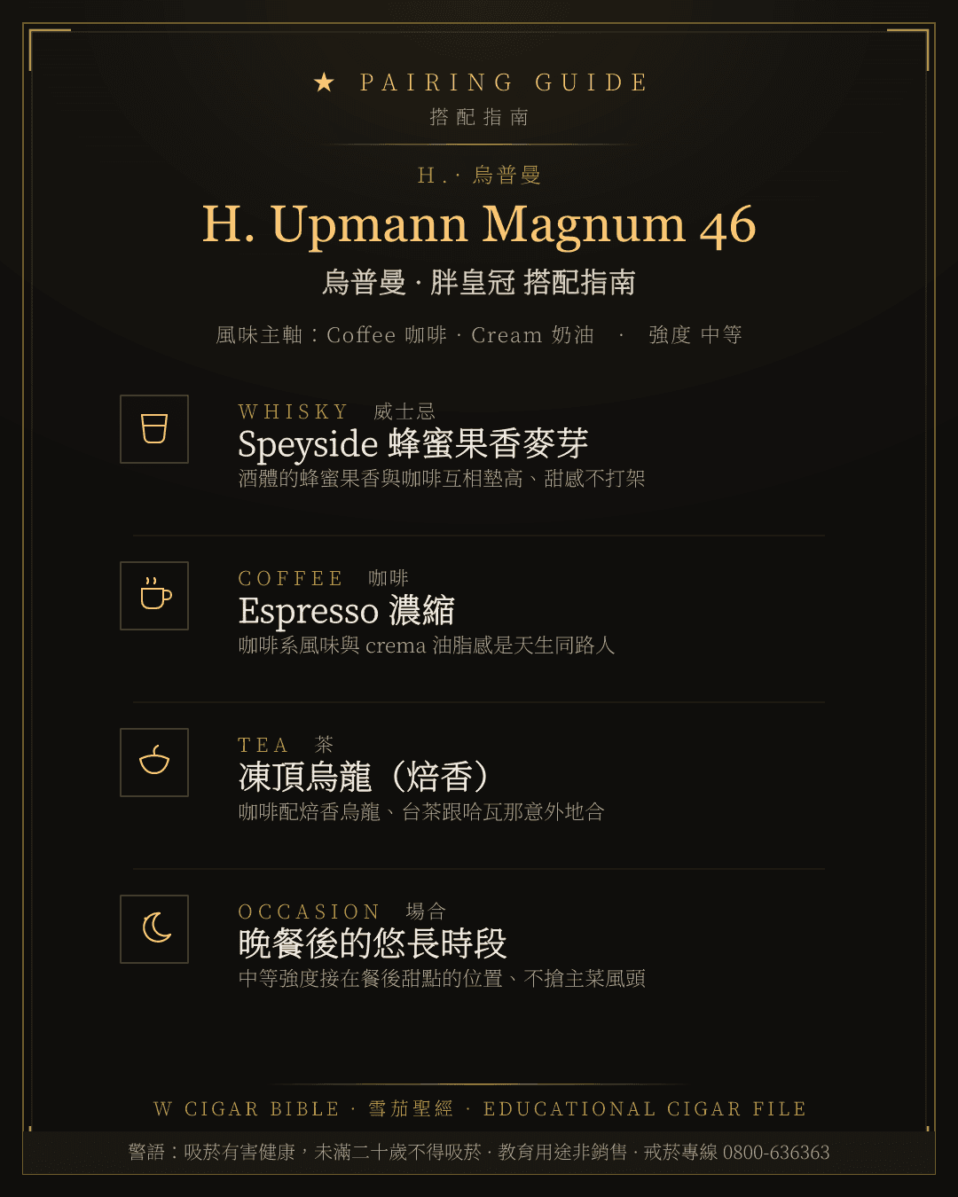 H. Upmann Magnum 46 搭配指南 · 烏普曼