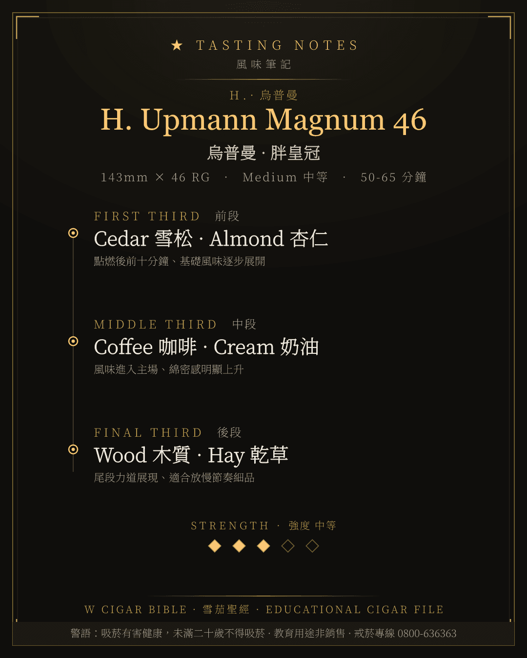 H. Upmann Magnum 46 風味筆記 · 烏普曼