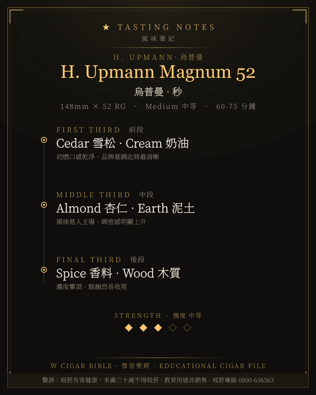 H. Upmann Magnum 52 風味筆記 · 烏普曼