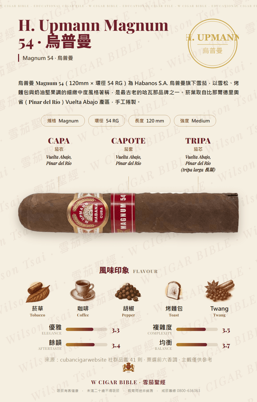 H. Upmann Magnum 54 · 烏普曼