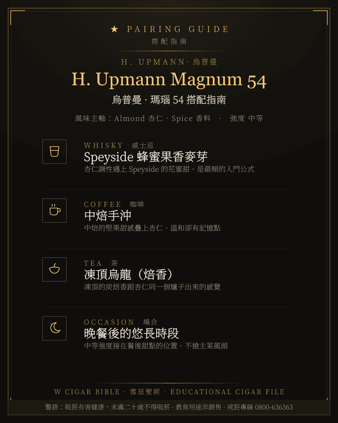 H. Upmann Magnum 54 搭配指南 · 烏普曼