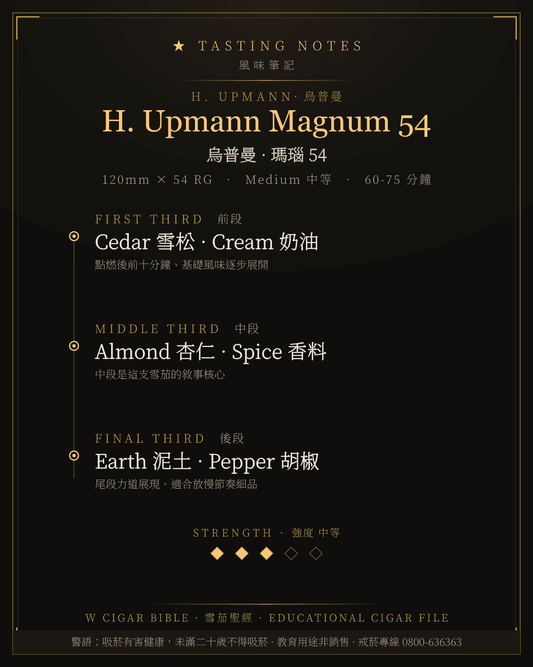 H. Upmann Magnum 54 風味筆記 · 烏普曼