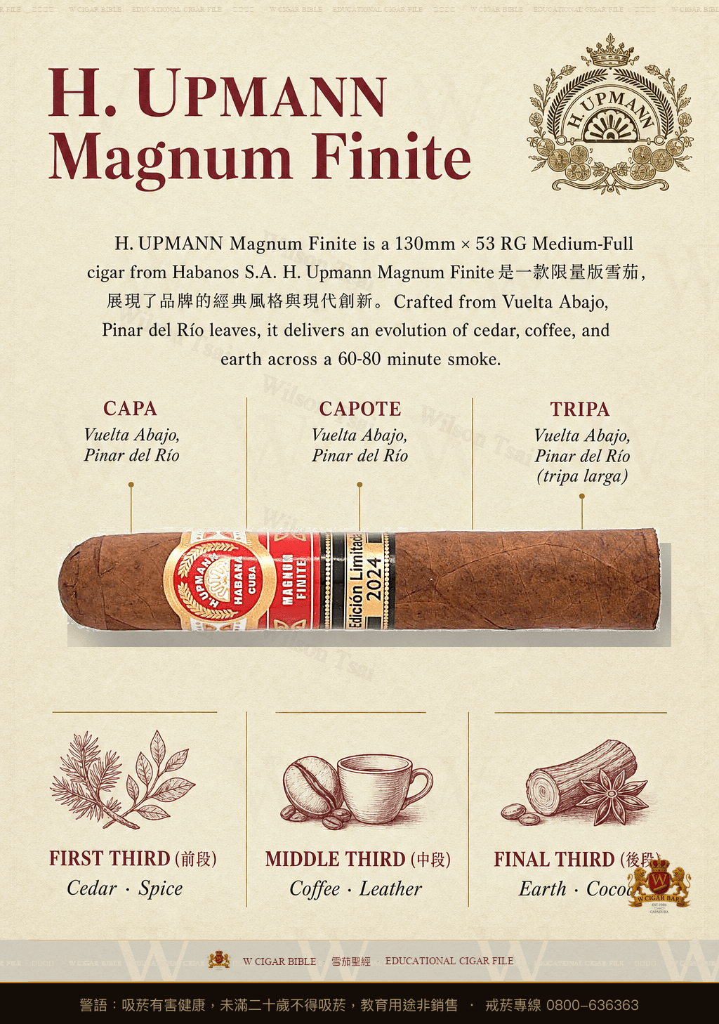 H. Upmann Magnum Finite · EL 2024 · 烏普曼