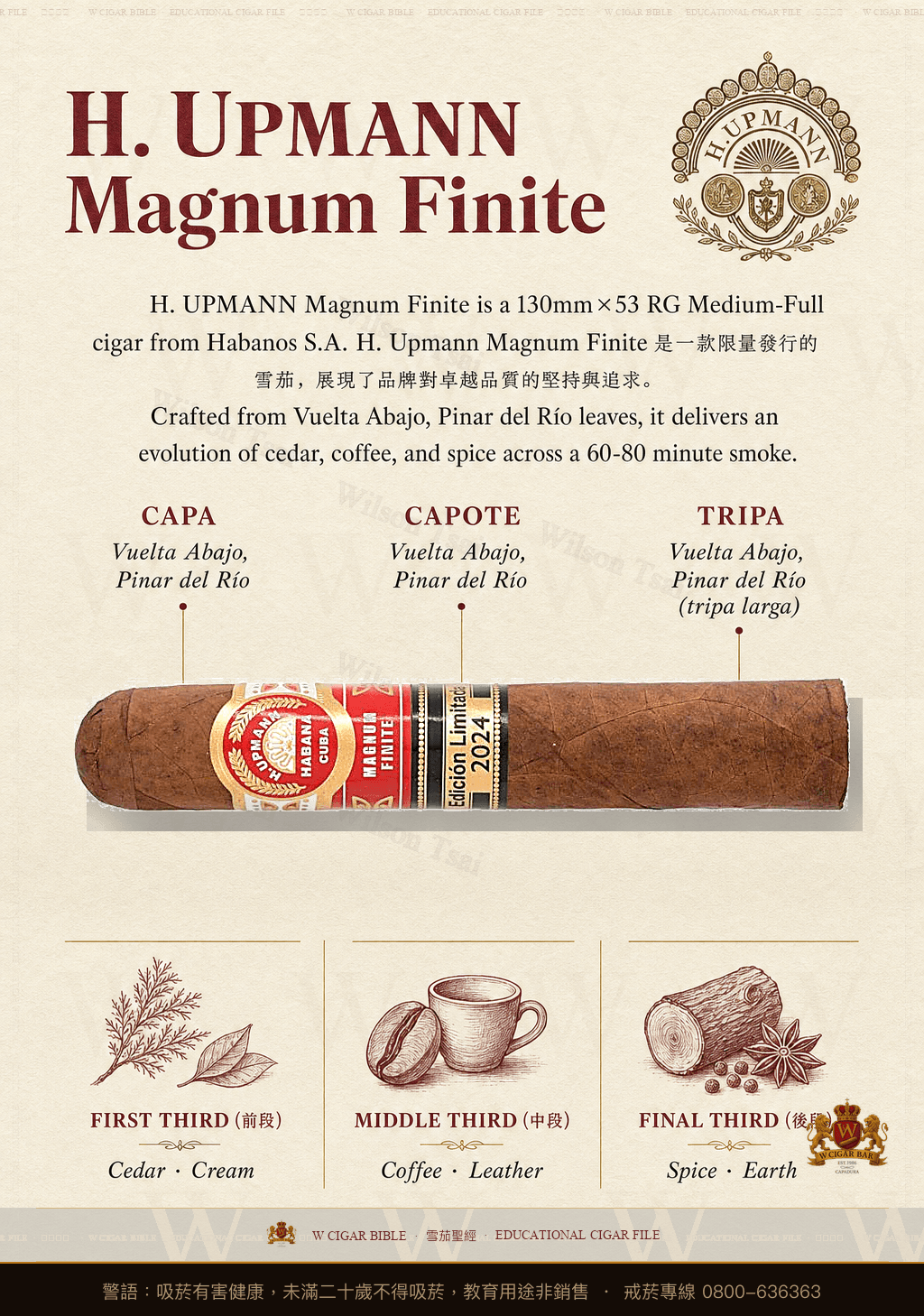 H. Upmann Magnum Finite · EL · 烏普曼