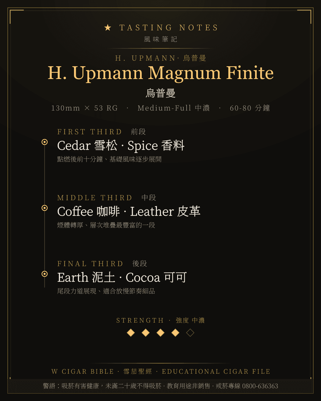 H. Upmann Magnum Finite 風味筆記 · 烏普曼