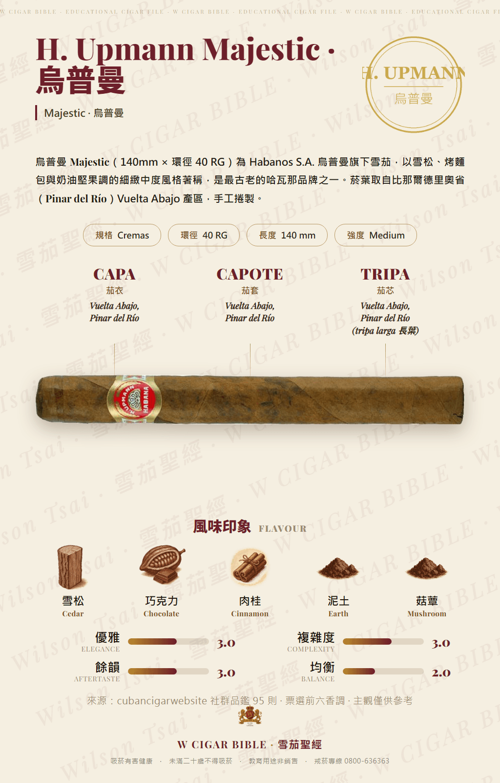 H. Upmann Majestic · 烏普曼