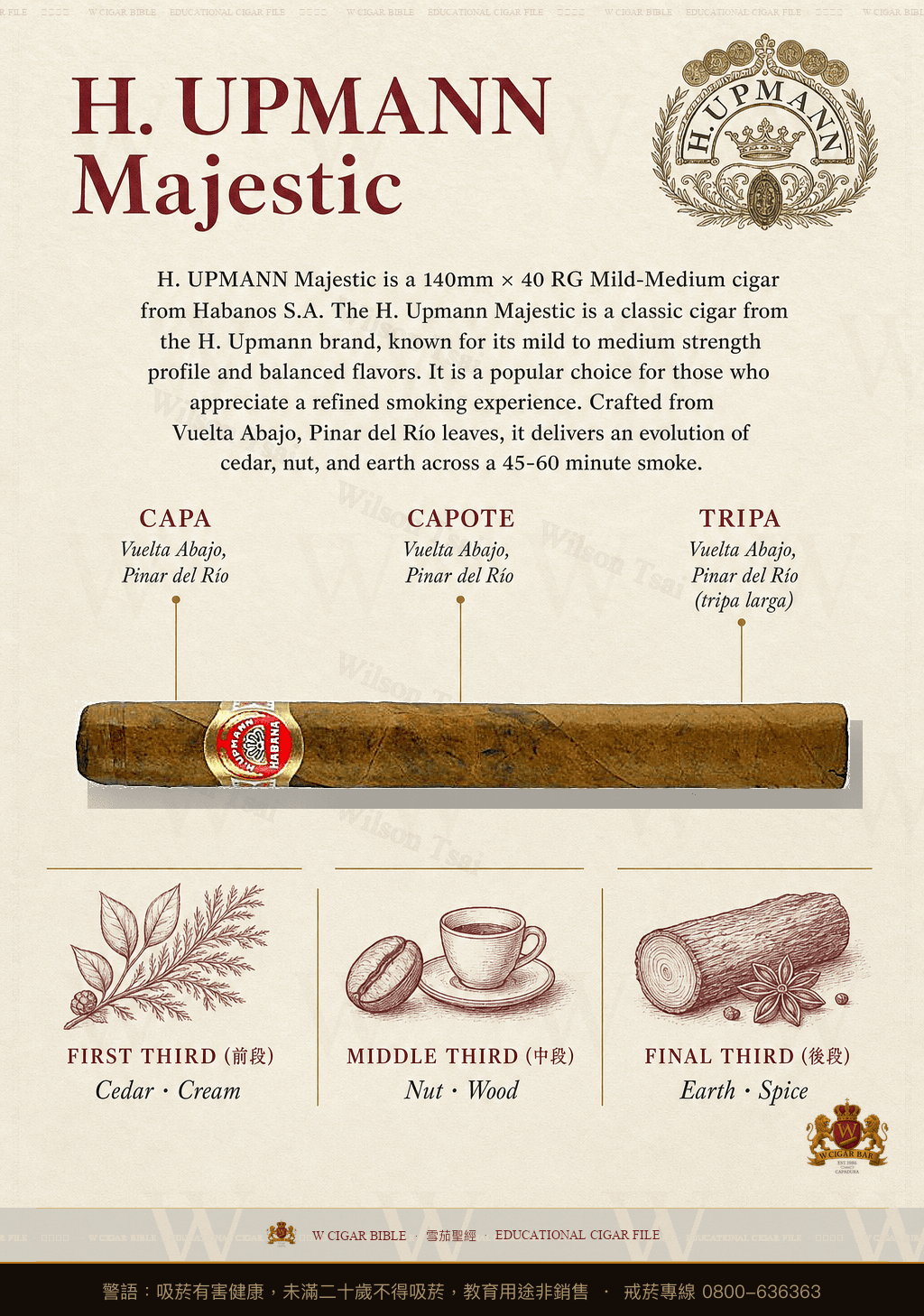 H. Upmann Majestic · 烏普曼