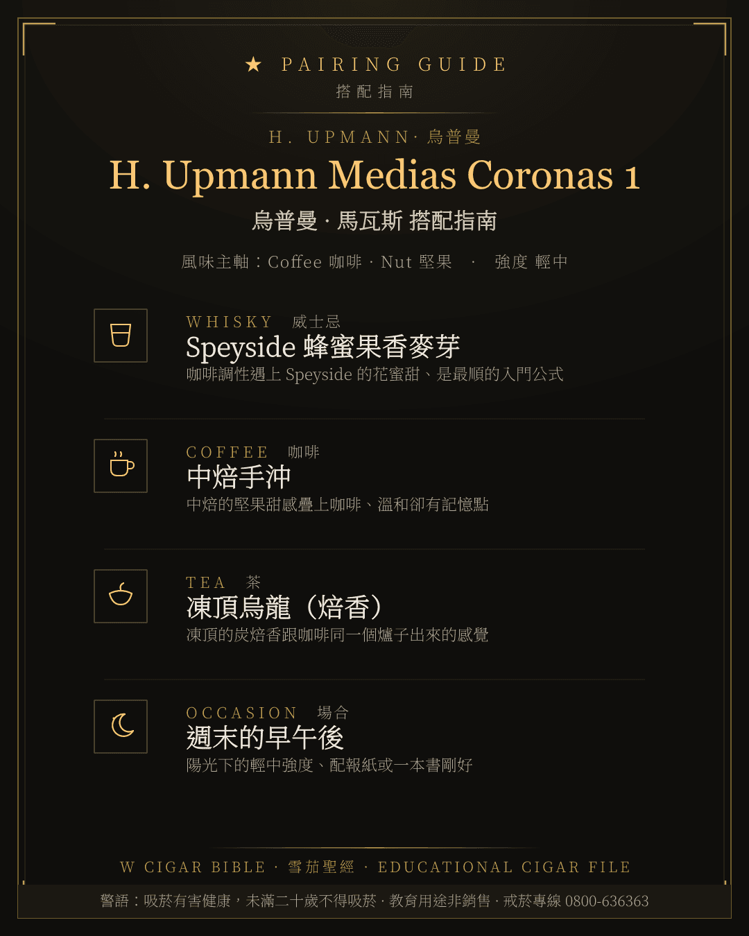 H. Upmann Medias Coronas 1 搭配指南 · 烏普曼