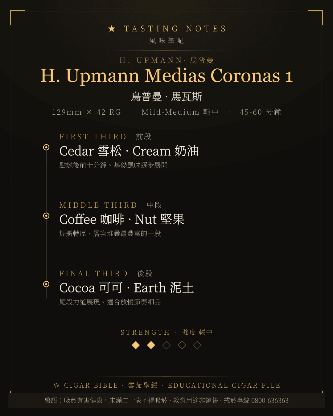 H. Upmann Medias Coronas 1 風味筆記 · 烏普曼