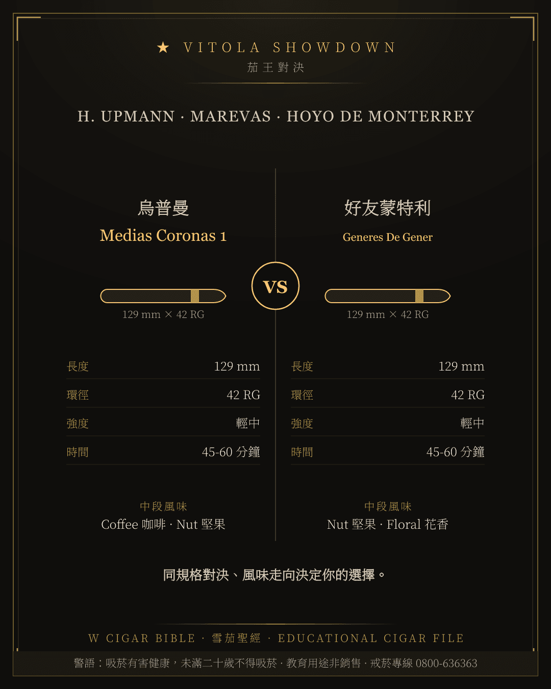 H. Upmann Medias Coronas 1 vs Hoyo De Monterrey Generes De Gener