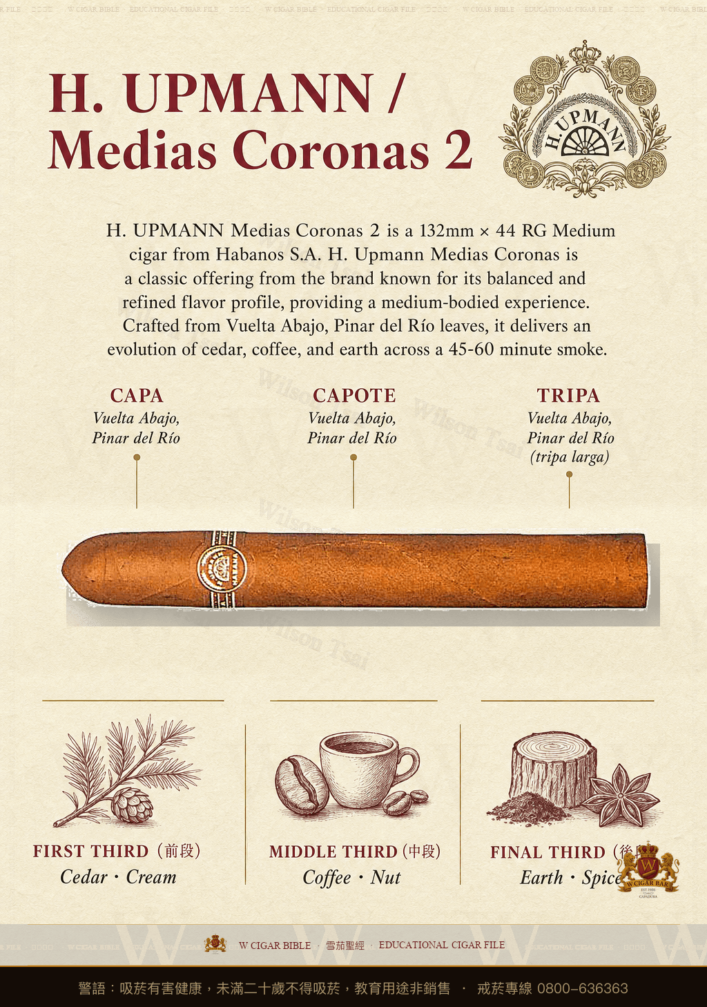 H. Upmann Medias Coronas 2 · 烏普曼