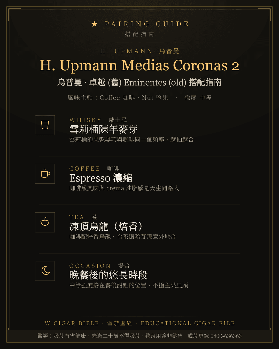 H. Upmann Medias Coronas 2 搭配指南 · 烏普曼
