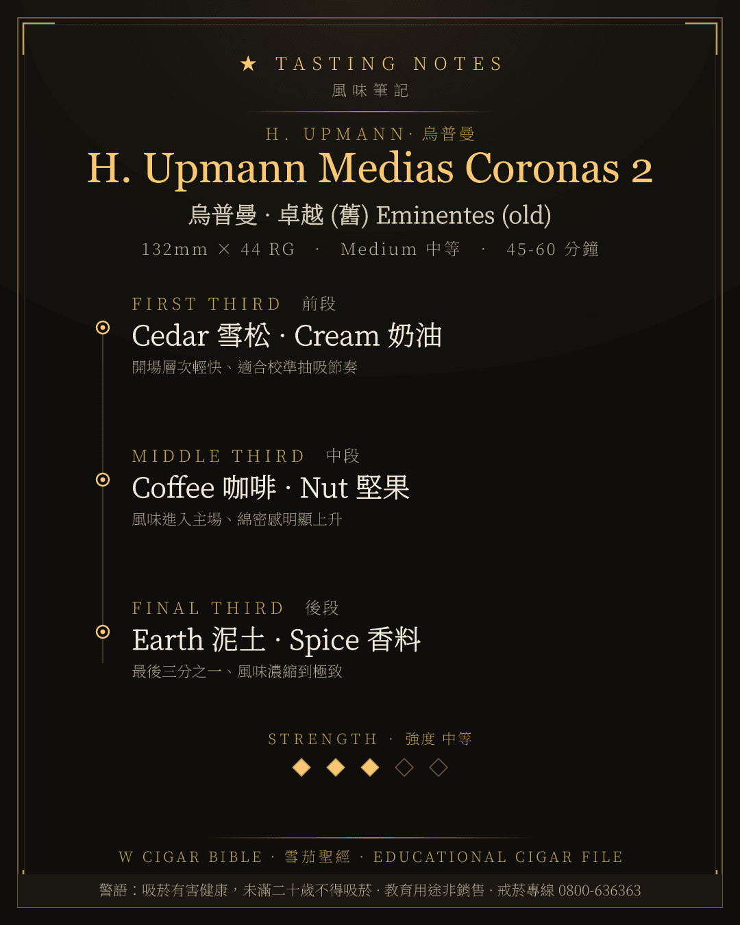 H. Upmann Medias Coronas 2 風味筆記 · 烏普曼