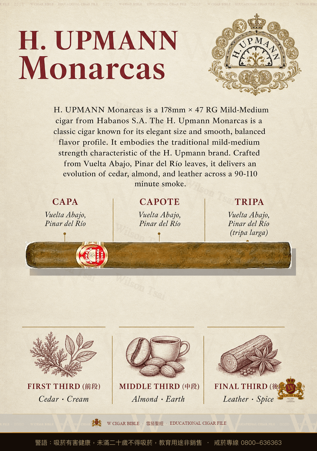 H. Upmann Monarcas · 烏普曼