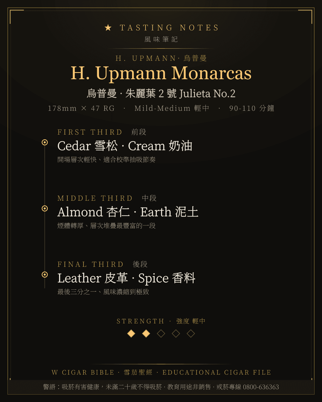 H. Upmann Monarcas 風味筆記 · 烏普曼