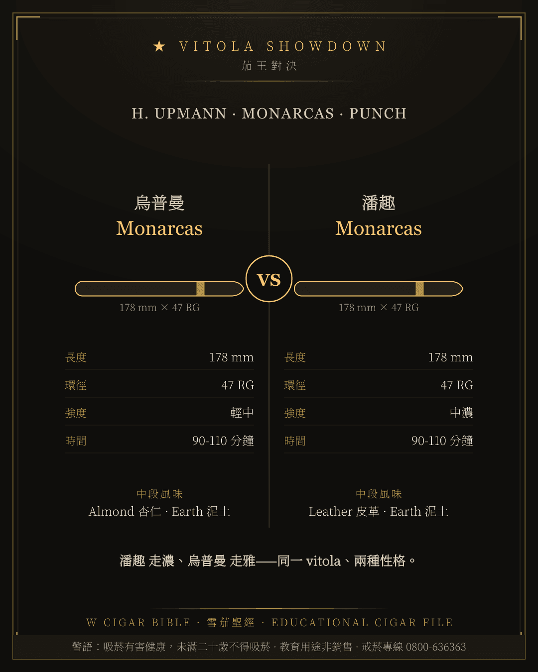 H. Upmann Monarcas vs Punch Monarcas