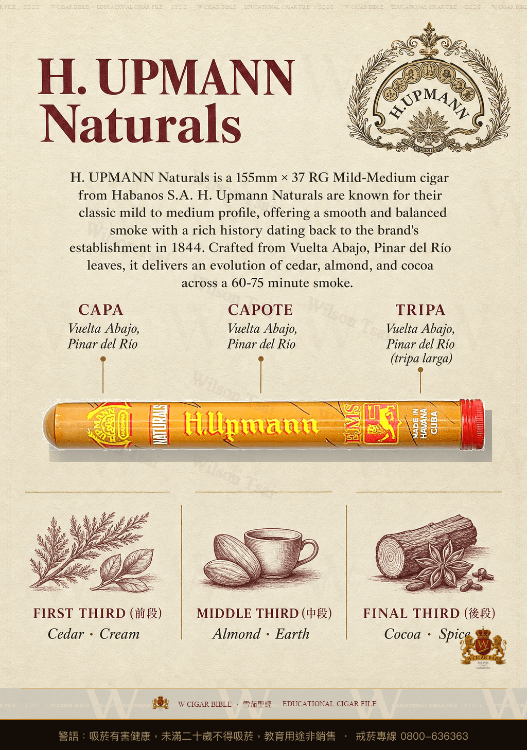 H. Upmann Naturals · 烏普曼