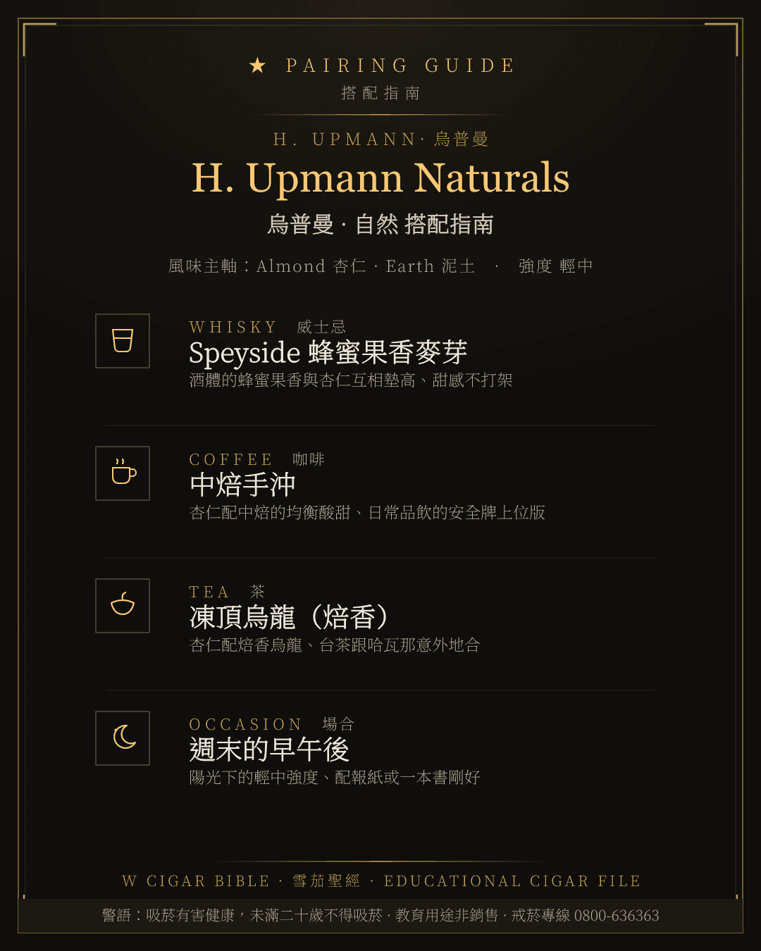 H. Upmann Naturals 搭配指南 · 烏普曼