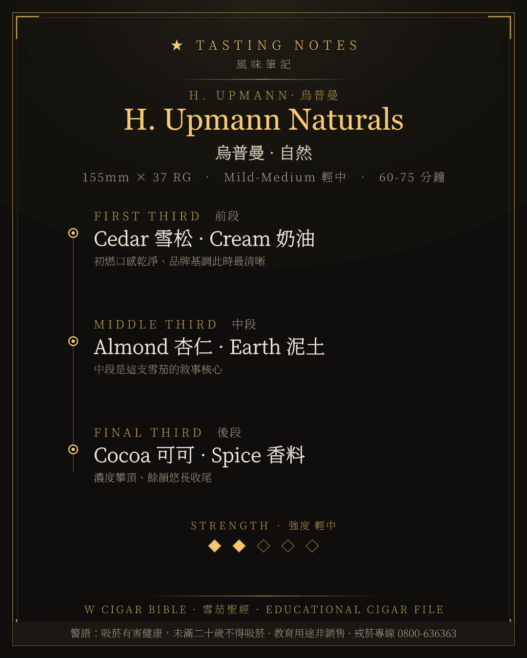 H. Upmann Naturals 風味筆記 · 烏普曼
