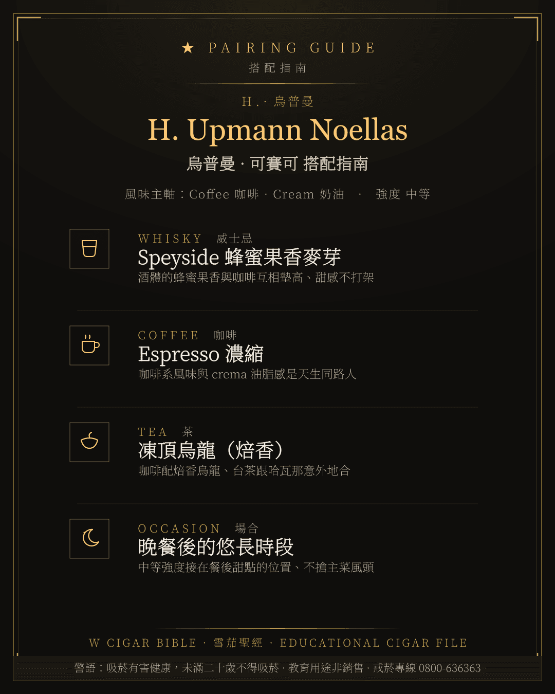 H. Upmann Noellas 搭配指南 · 烏普曼