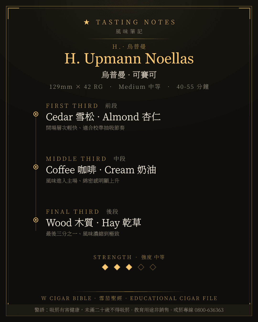 H. Upmann Noellas 風味筆記 · 烏普曼
