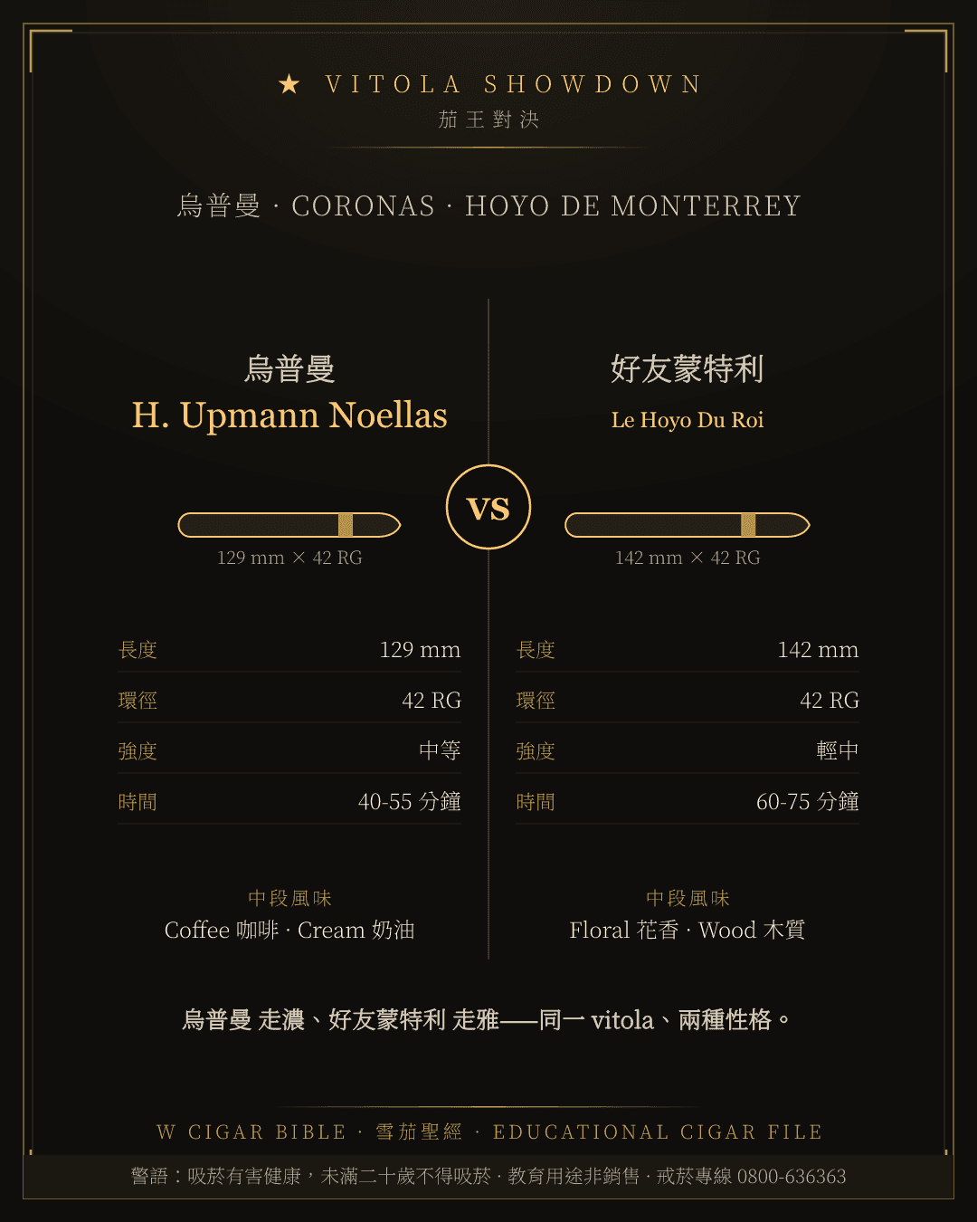 H. Upmann Noellas vs Hoyo De Monterrey Le Hoyo Du Roi