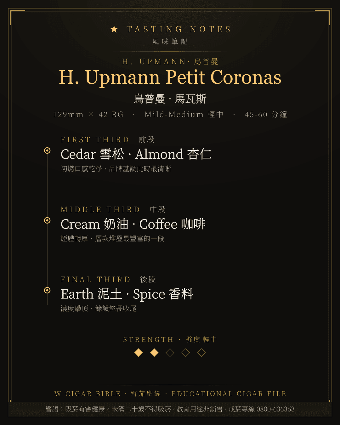 H. Upmann Petit Coronas 風味筆記 · 烏普曼