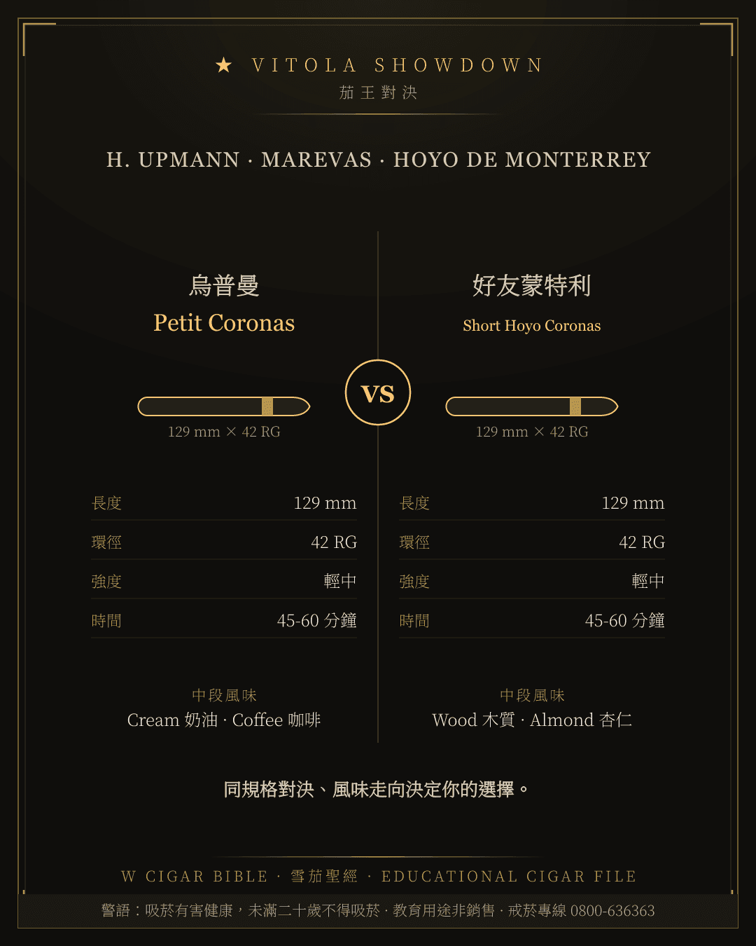 H. Upmann Petit Coronas vs Hoyo De Monterrey Short Hoyo Coronas