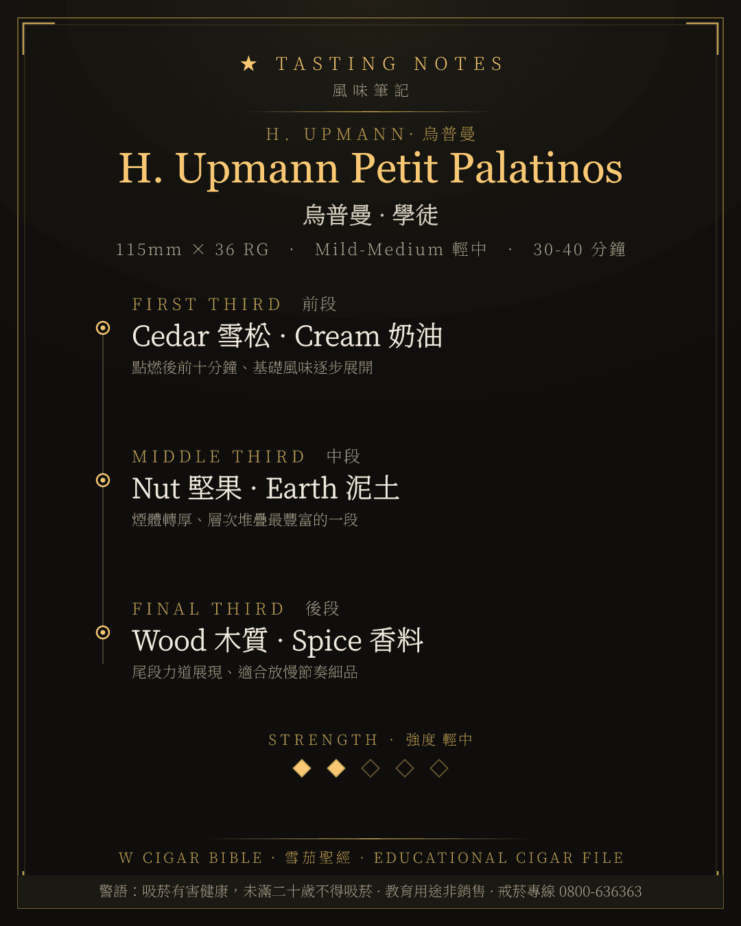H. Upmann Petit Palatinos 風味筆記 · 烏普曼