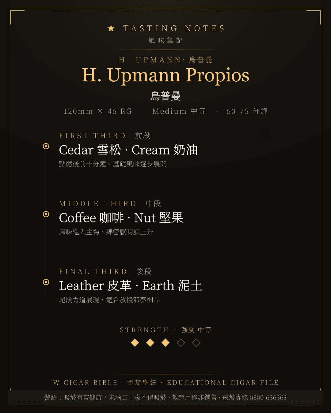 H. Upmann Propios 風味筆記 · 烏普曼