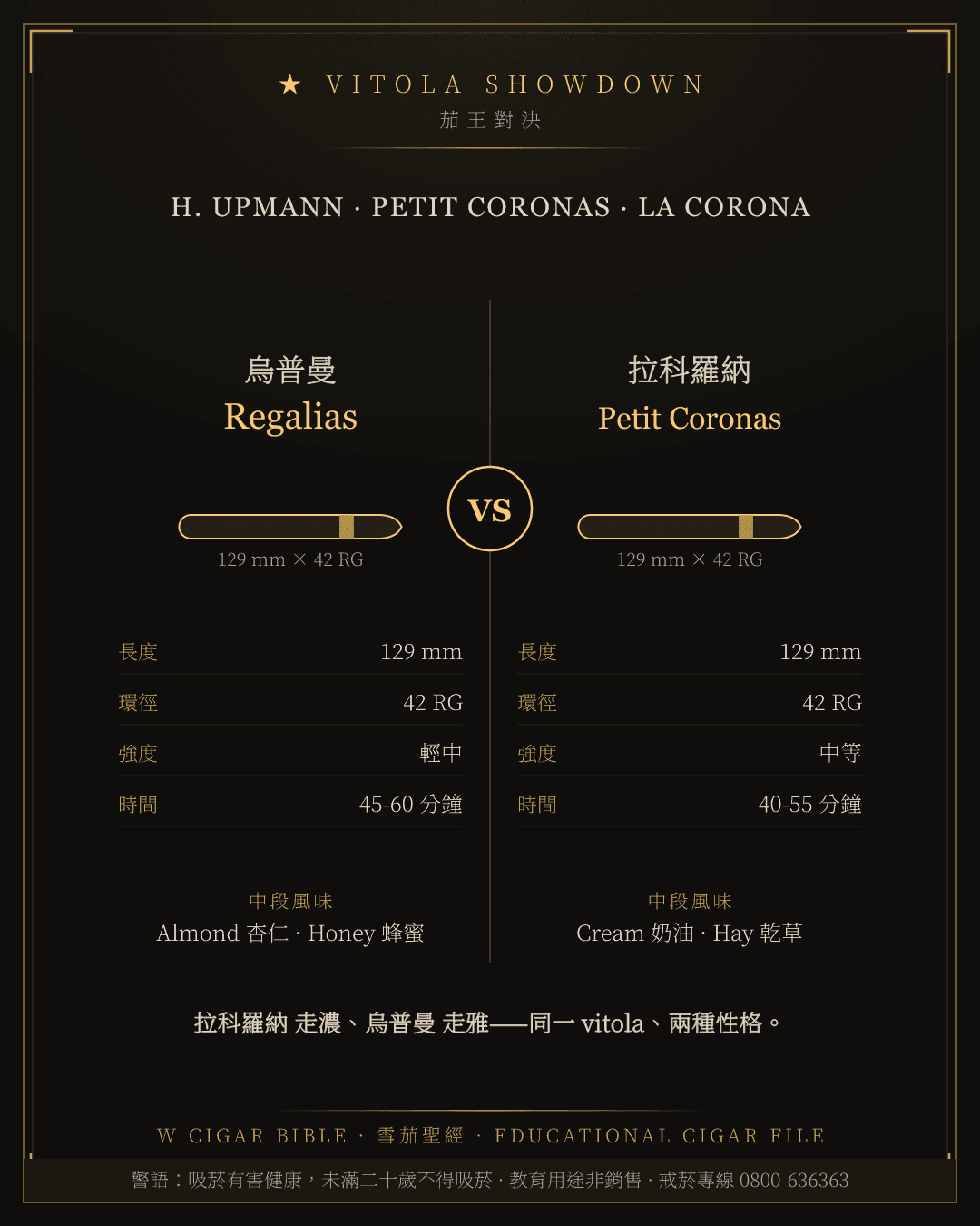 H. Upmann Regalias vs La Corona Petit Coronas