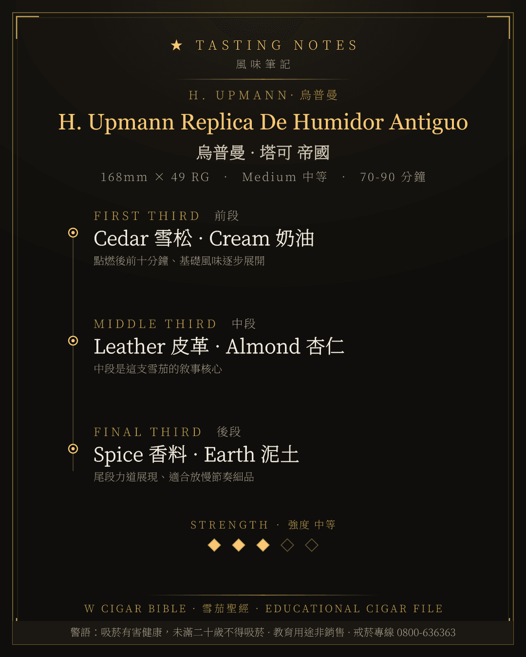 H. Upmann Replica De Humidor Antiguo 風味筆記 · 烏普曼